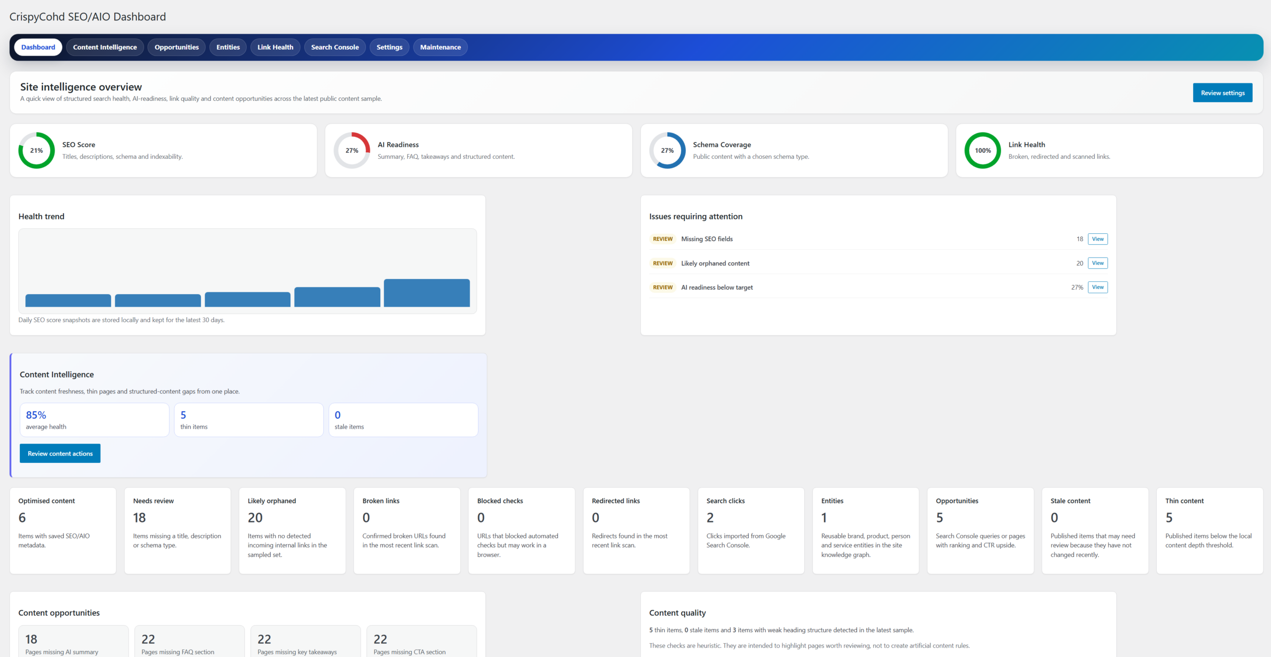 SEO/AIO Plugin Dashboard - CrispyCohd SEO/AIO plugin
