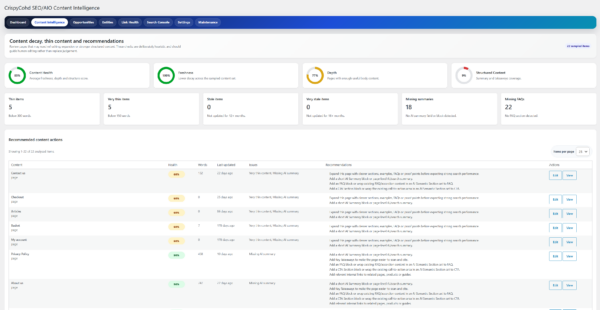 SEO/AIO Content intelligence - CrispyCohd SEO/AIO plugin